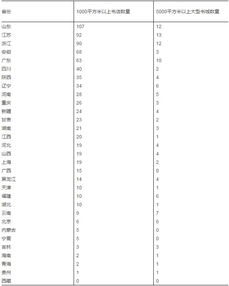 实体书店扶持政策有成效 总局2016全国发行业报告显示 出版物零售网点建设正增长
